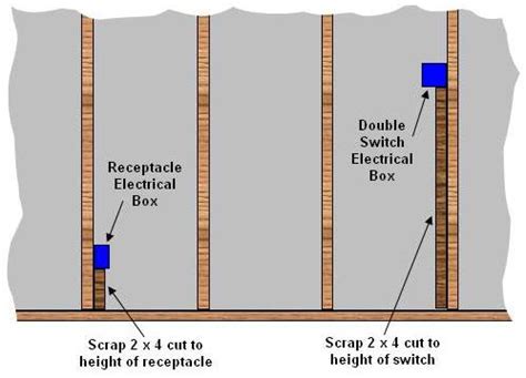 electrical box height from ground|electrical outlet height.